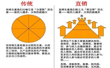 直销演讲稿6篇