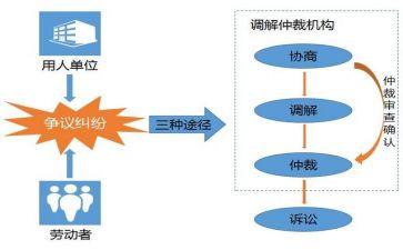 工伤劳动仲裁申请书6篇