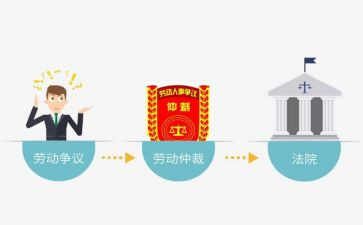 劳动仲裁谁申请书5篇
