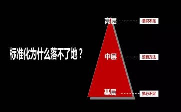 竞聘中层管理演讲稿8篇