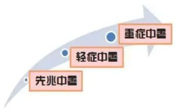 高中暑假社会实践报告范文7篇